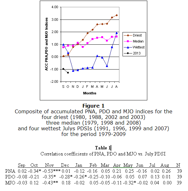 Sample Figure
